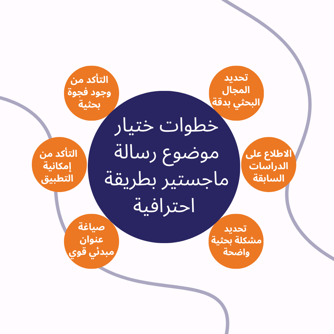 خطوات اختيار موضوع رسالة ماجستير بطريقة احترافية